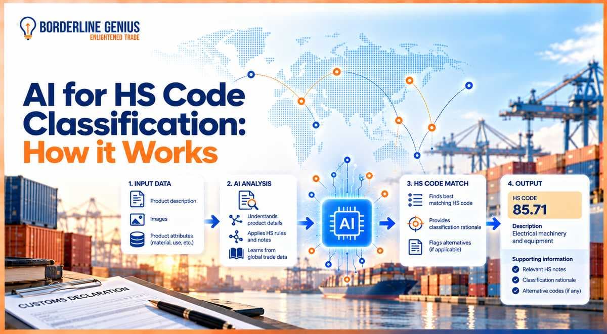 AI HS Code Classification: How Does it Work?