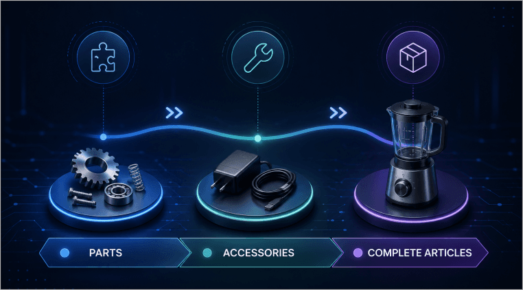 Parts, Accessories or Complete Articles? How to Classify Components Under the HS