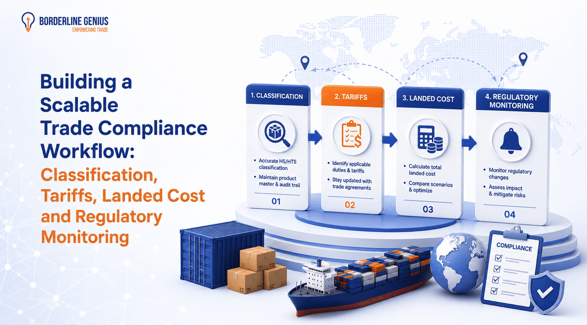 Scalable Trade Compliance: Classification to Monitoring